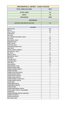 Tiruchirappalli District - Covid 19 Status Total Cases (05.10.2020) 10919