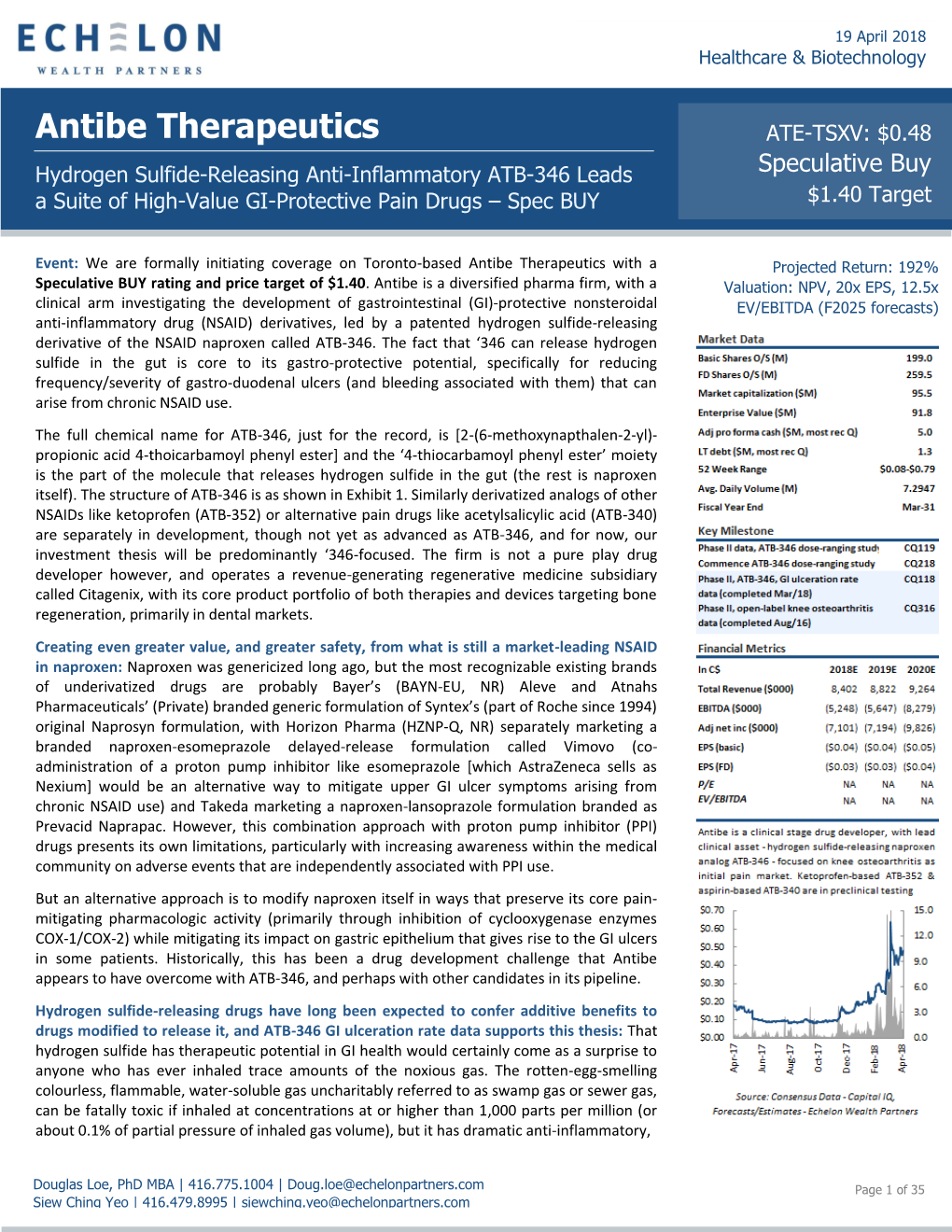 Antibe Therapeutics