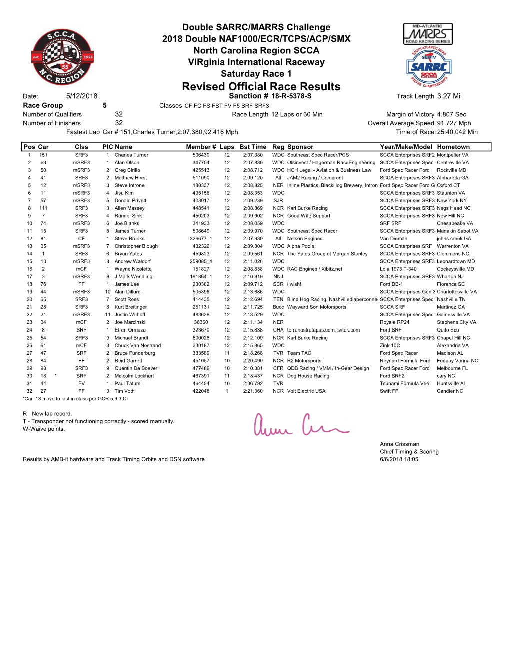 Revised Official Race Results