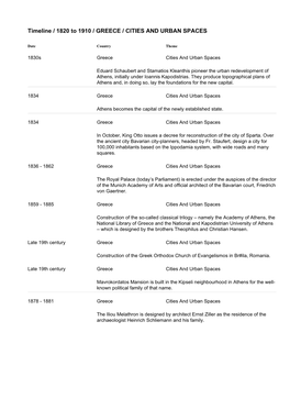 Timeline / 1820 to 1910 / GREECE / CITIES and URBAN SPACES