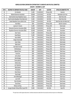 Norfolk Southern Corporation Contributions