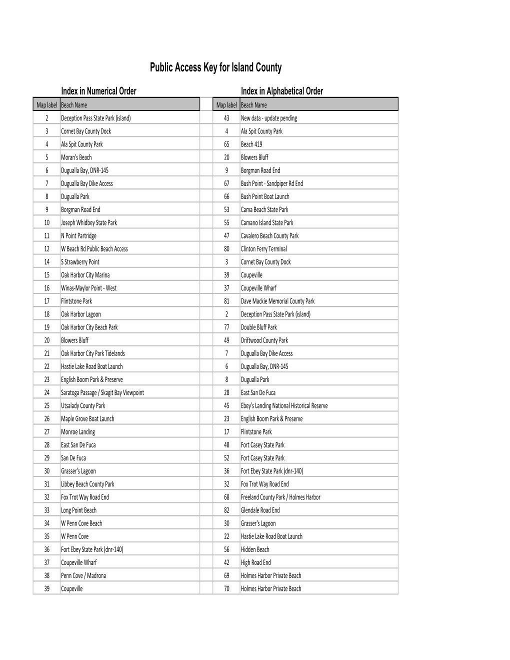 Public Access Key for Island County