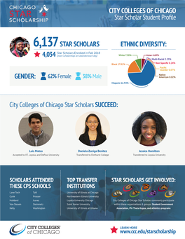 CITY COLLEGES of CHICAGO Star Scholar Student Profile