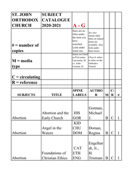 St. John Orthodox Church Subject Catalogue 2020-2021
