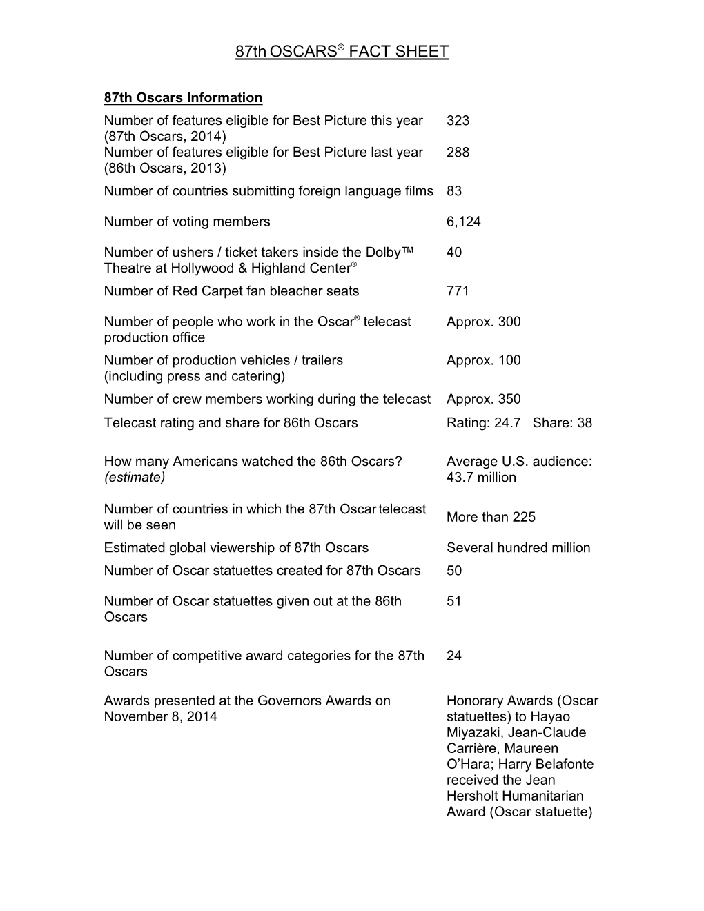 72Nd Awards Interesting Numbers