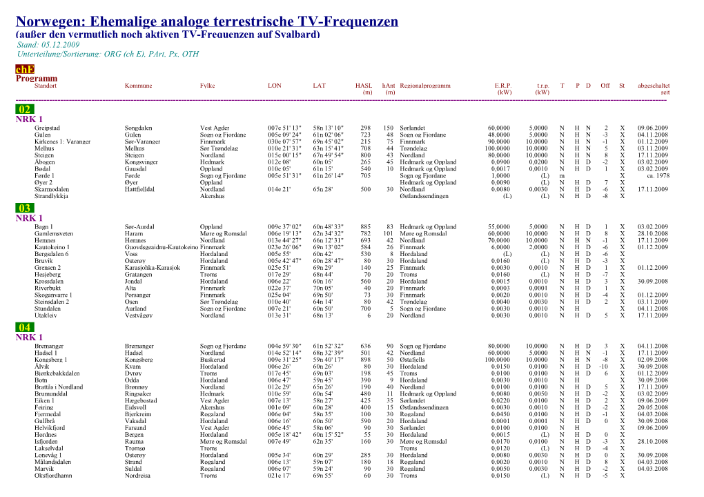Norwegen: Ehemalige Analoge Terrestrische TV-Frequenzen