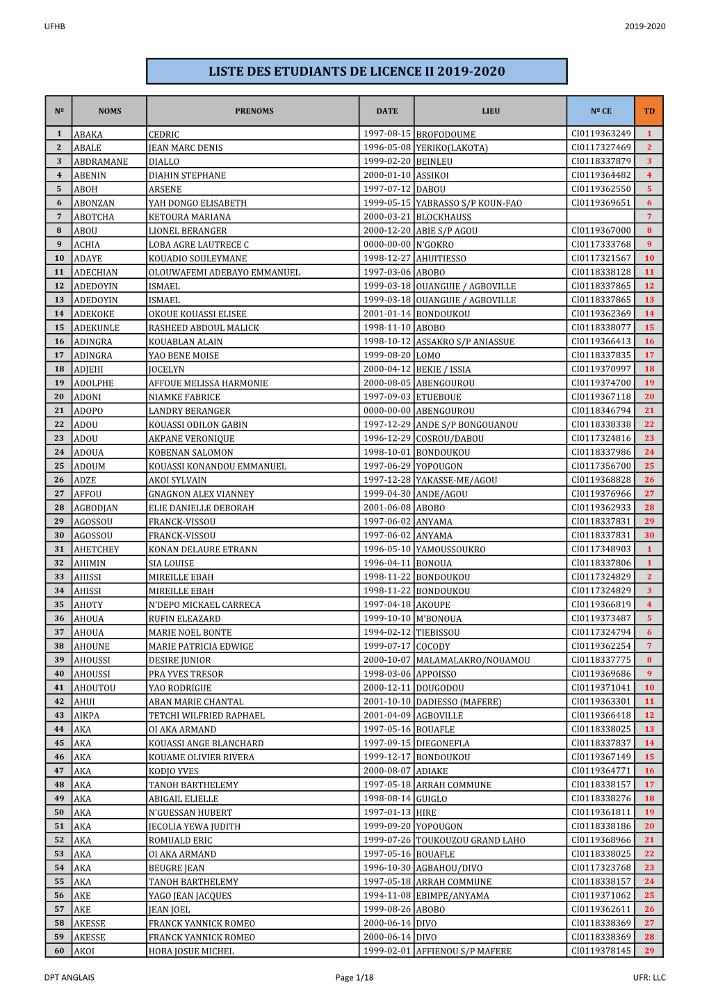 Liste Des Etudiants De Licence Ii 2019-2020