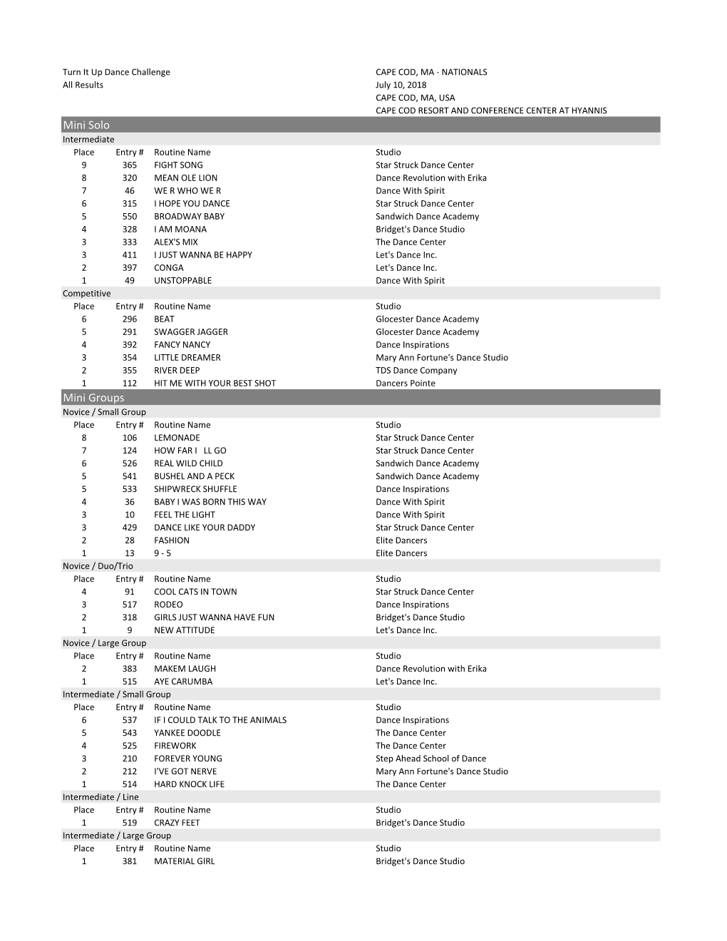 Download Full Results