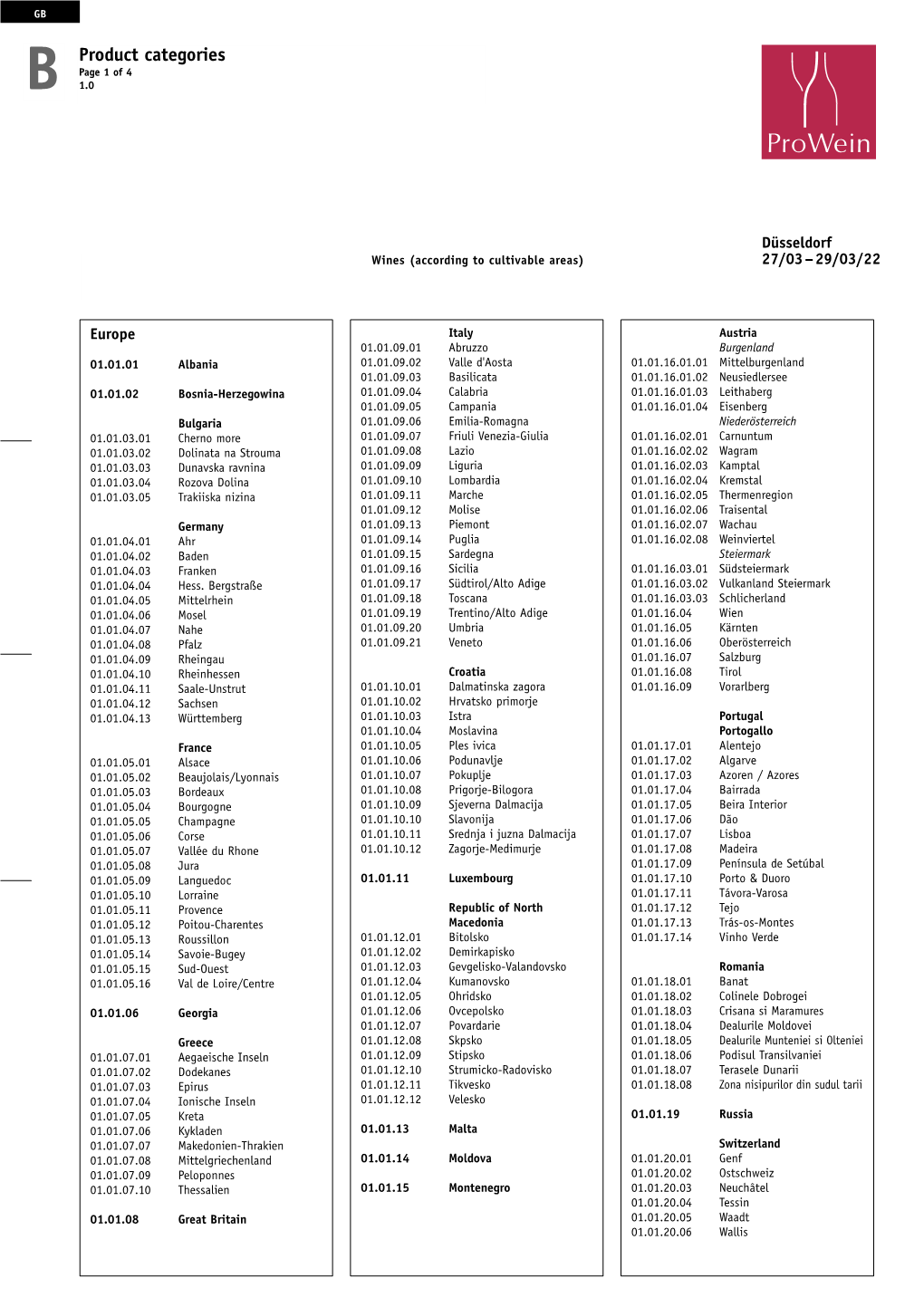 B Product Categories