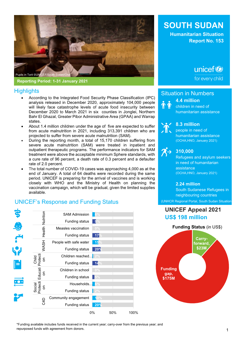 SOUTH SUDAN Humanitarian Situation Report No