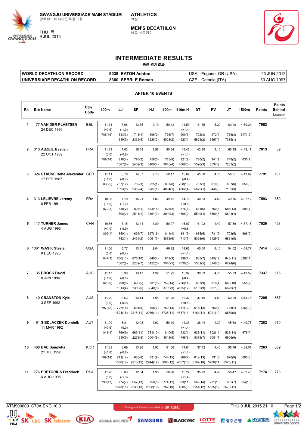 Intermediate Results 중간 경기결과