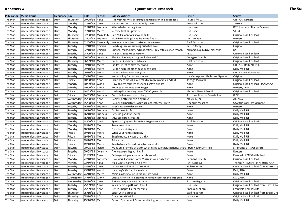 Appendix a Quantitative Research the Star