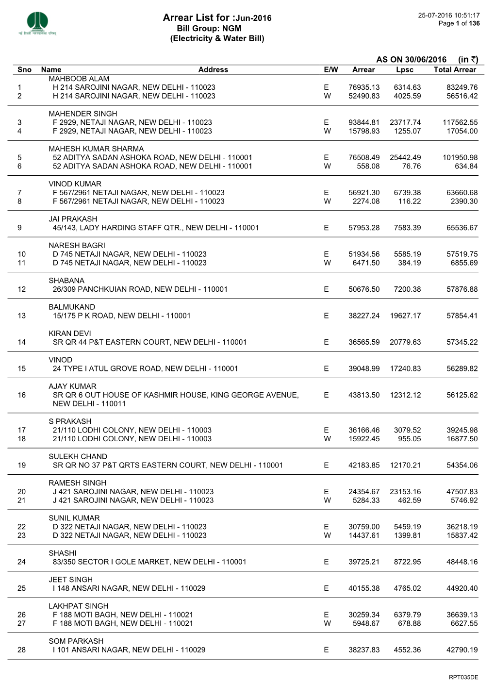 Arrear List for :Jun-2016 25-07-2016 10:51:17 Page 1 of 136 Bill Group: NGM (Electricity & Water Bill)