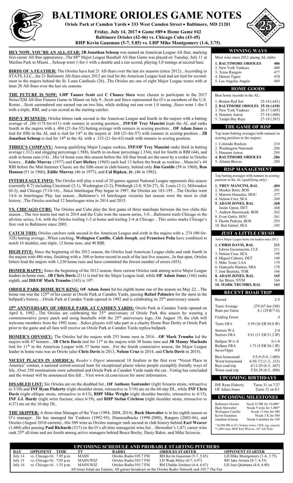 BALTIMORE ORIOLES GAME NOTES Oriole Park at Camden Yards  333 West Camden Street  Baltimore, MD 21201