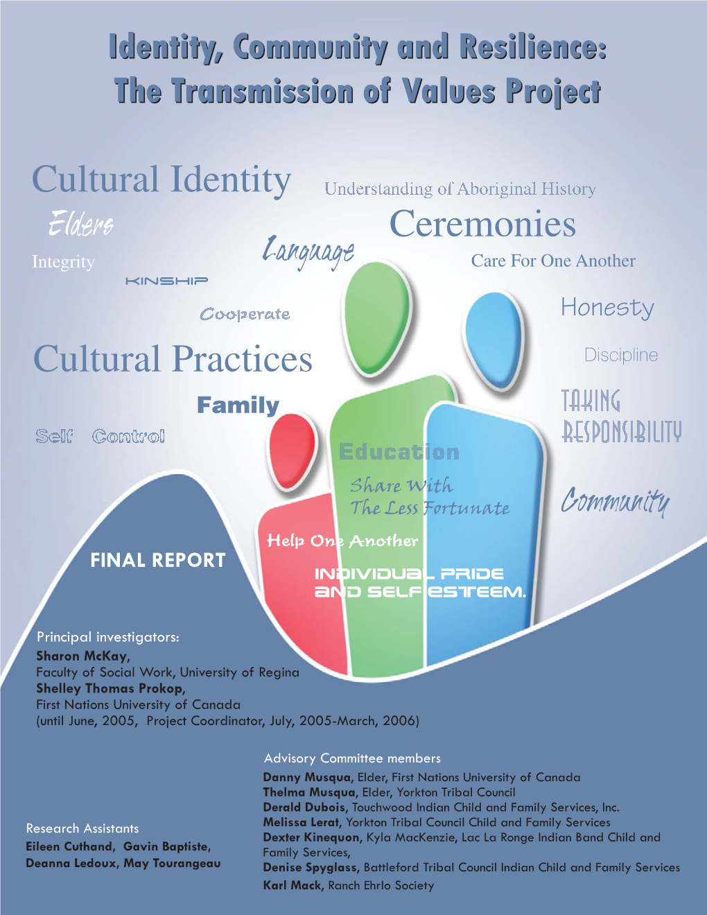 Cultural Identity Ceremonies Cultural Practices