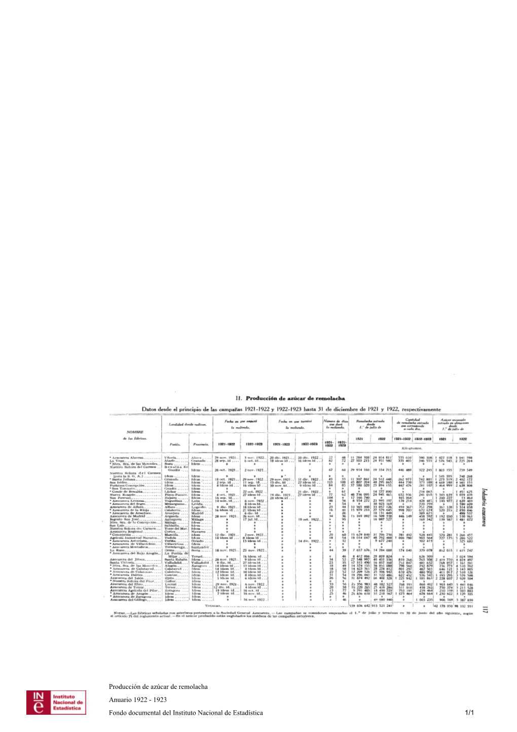 Producción De Azúcar De Remolacha Anuario 1922 - 1923 Fondo Documental Del Instituto Nacional De Estadística 1/1