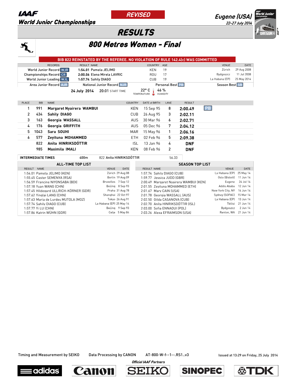 RESULTS 800 Metres Women - Final