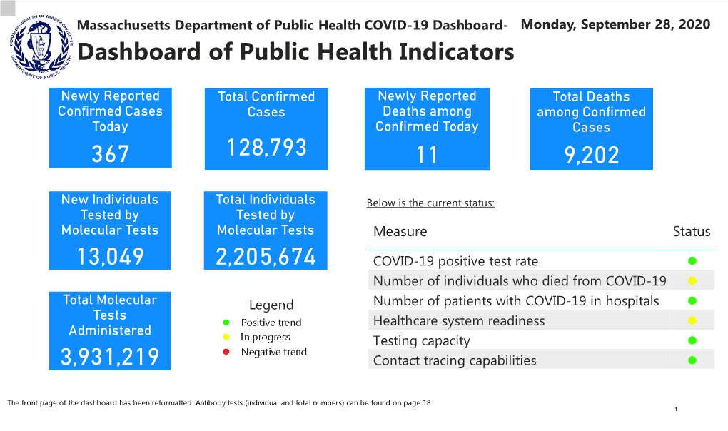 September 28, 2020 Dashboard of Public Health Indicators