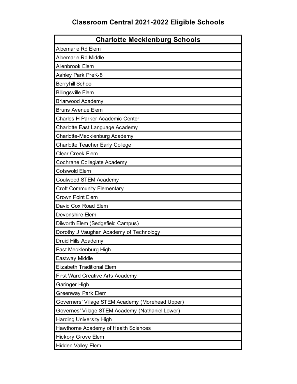 Eligible Schools 2021-22 Web Site(75)