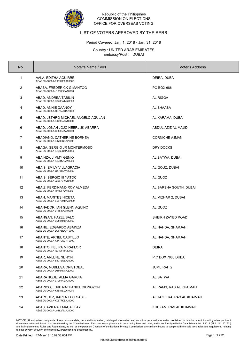 List of Voters Approved by the Rerb