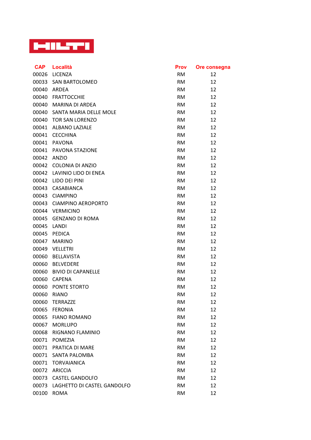 00026 Licenza Rm 12 00033 San Bartolomeo Rm 12 00040 Ardea Rm 12 00040 Frattocchie Rm 12 00040 Marina Di Ardea Rm 12 00040 Santa