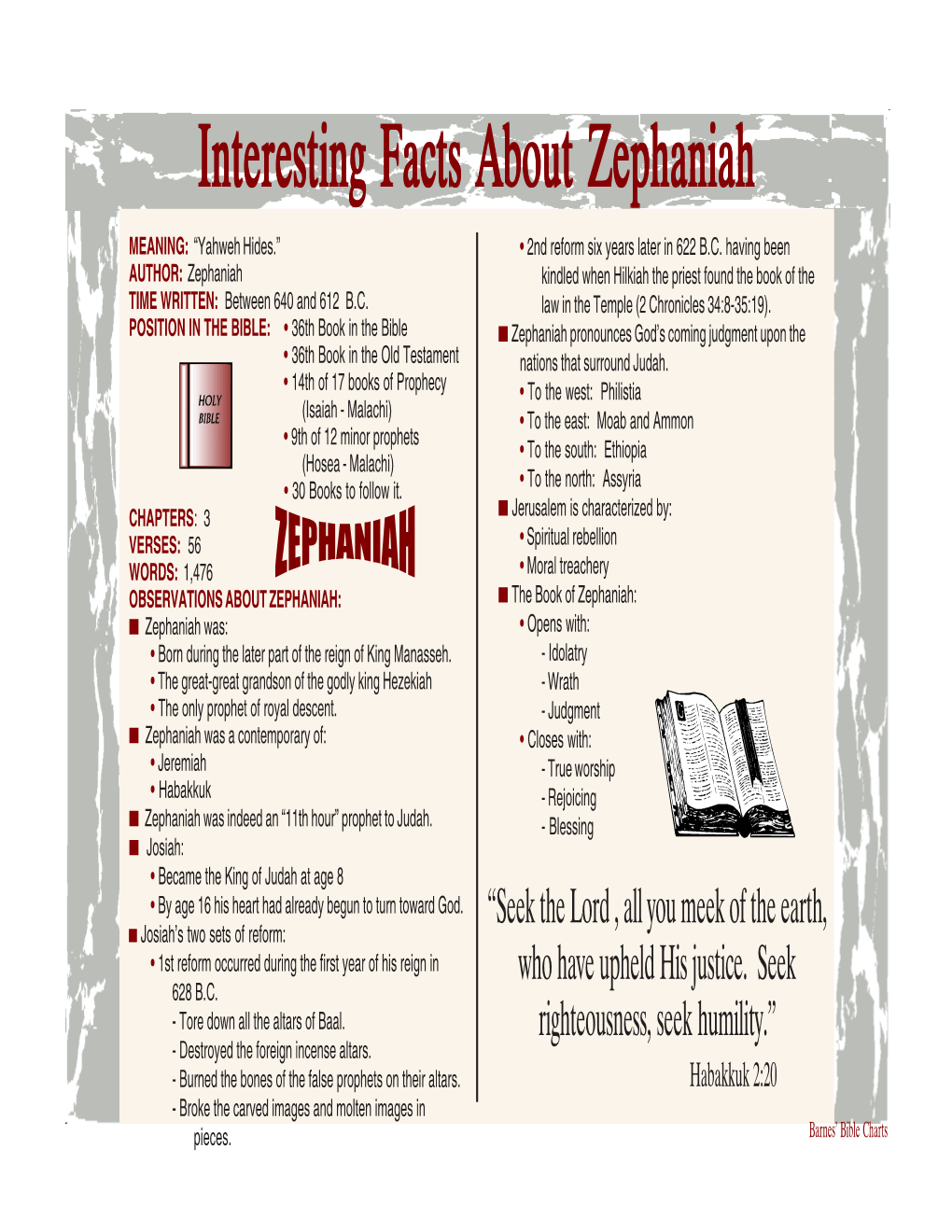 Interesting Facts About Zephaniah.Pmd