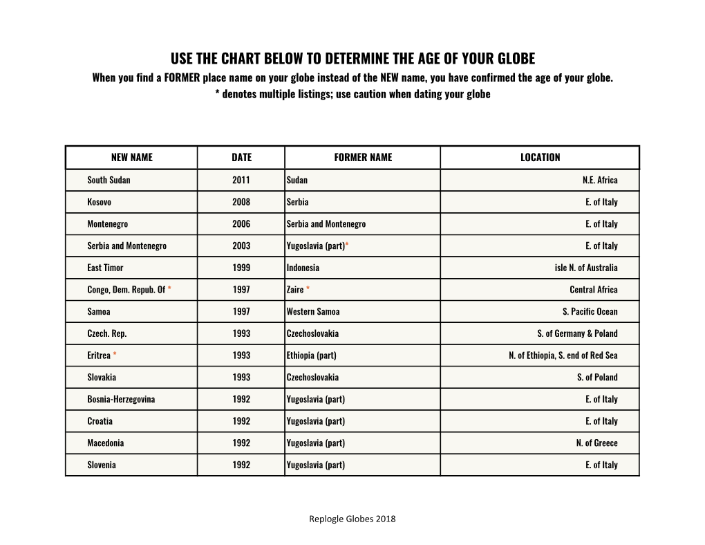 Use the Chart Below to Determine the Age of Your