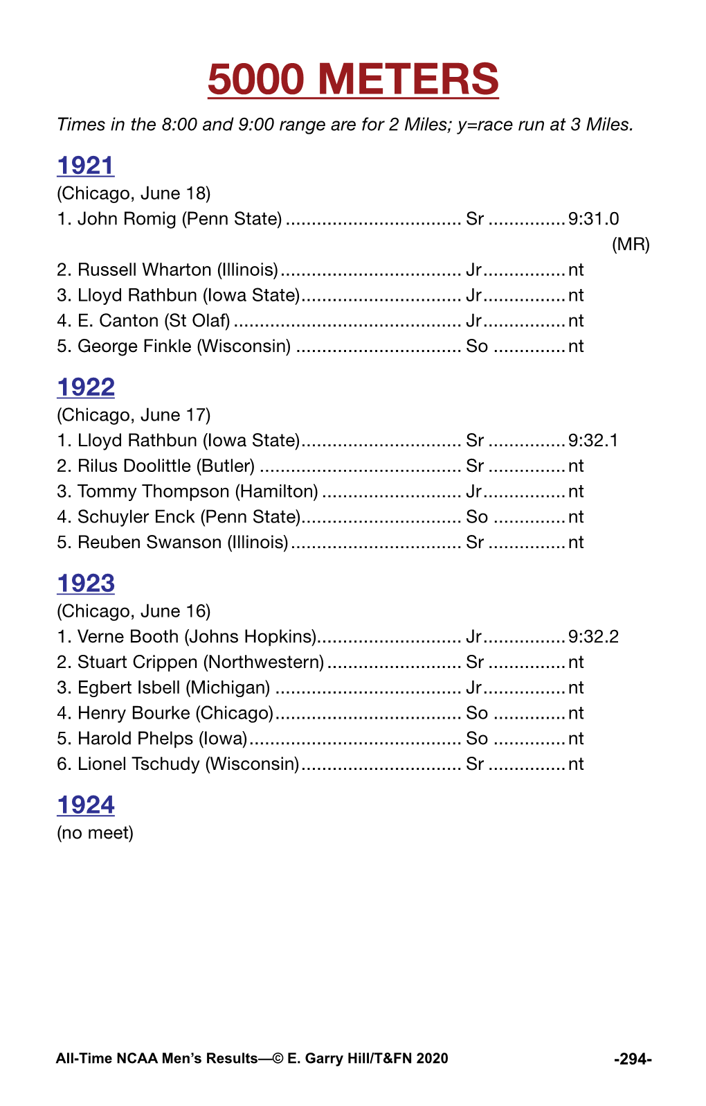 5000 METERS Times in the 8:00 and 9:00 Range Are for 2 Miles; Y=Race Run at 3 Miles