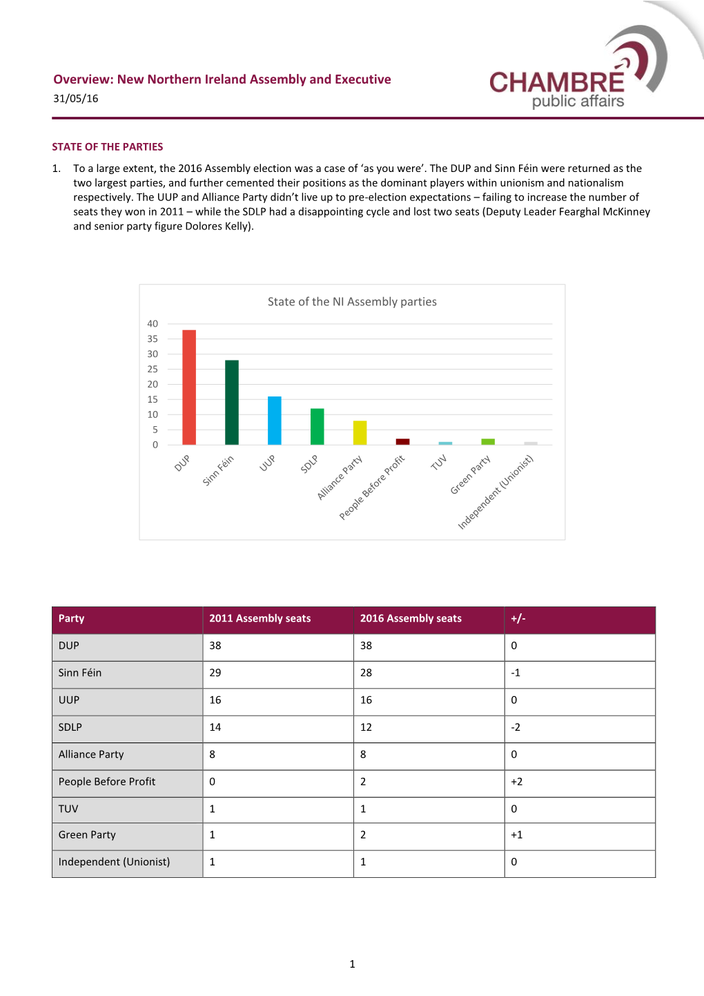 Overview: New Northern Ireland Assembly and Executive 31/05/16