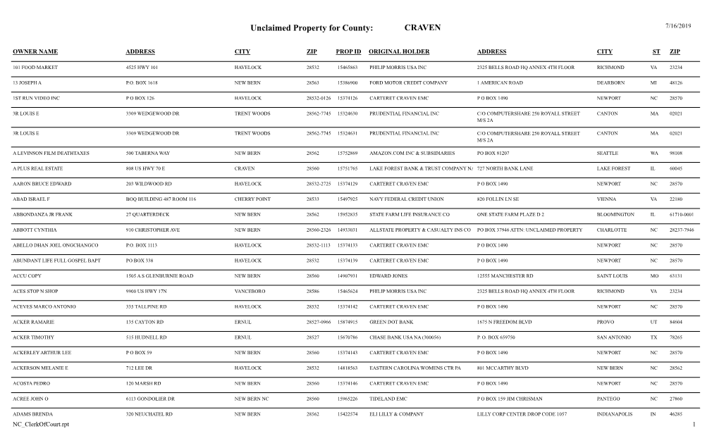 Unclaimed Property for County: CRAVEN 7/16/2019