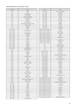 List of Phase 1 Stores(PDF:112KB)