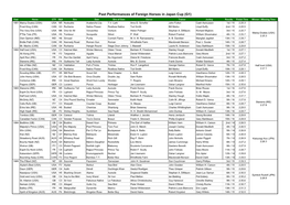 Past Performances of Foreign Horses in Japan Cup (G1)
