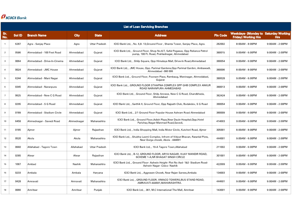 Loan-Servicing-Branch.Pdf