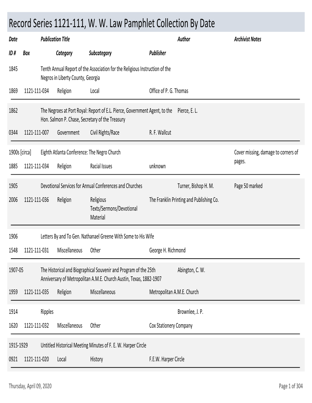 Record Series 1121-111, W. W. Law Pamphlet Collection by Date
