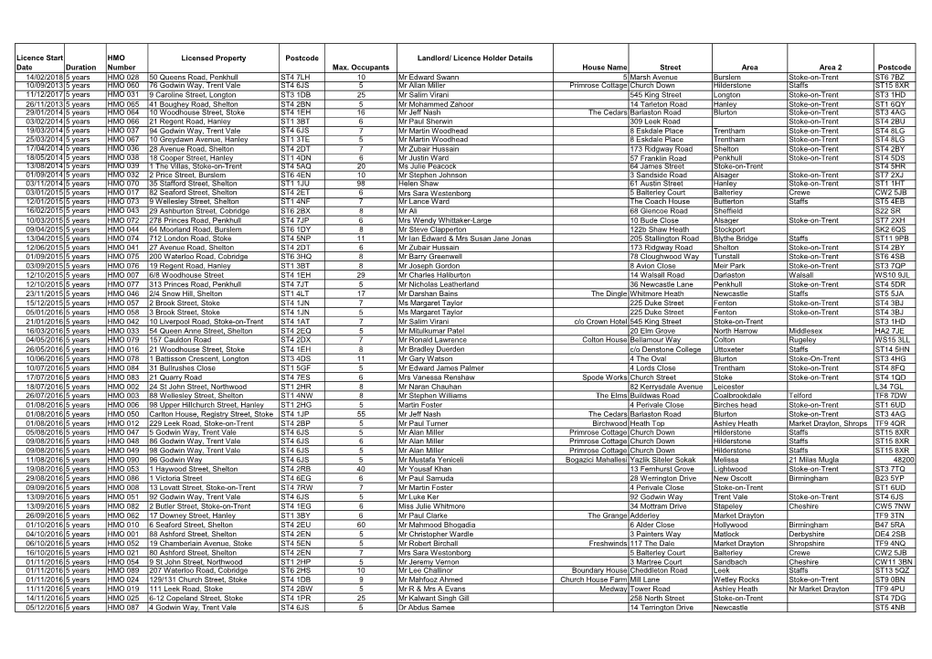 Licence Holder Details House Name