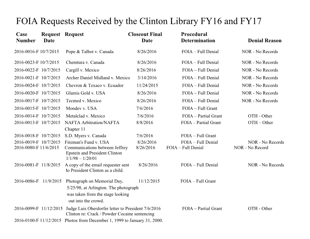 FOIA Requests Received by the Clinton Library FY16 and FY17