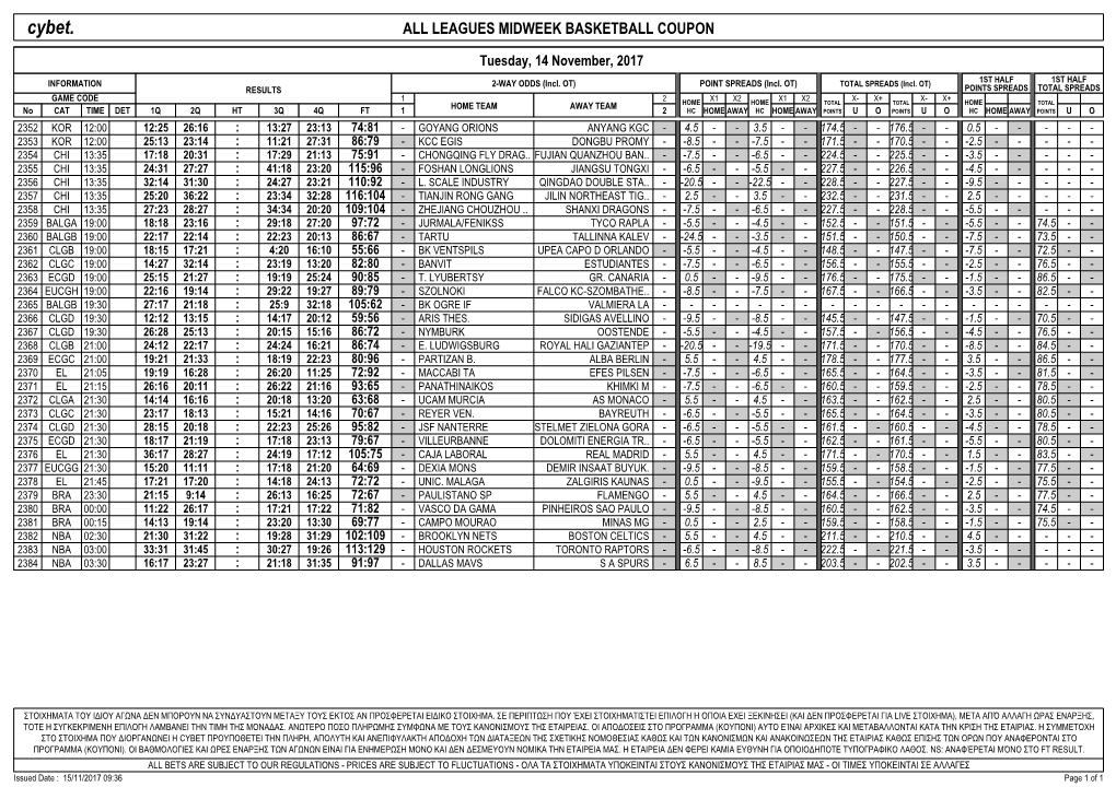 Cybet. ALL LEAGUES MIDWEEK BASKETBALL COUPON