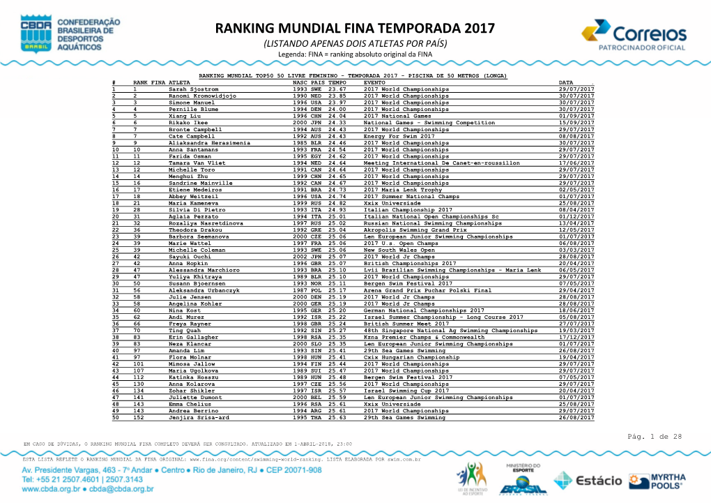 Ranking Mundial 2017 2 Por País