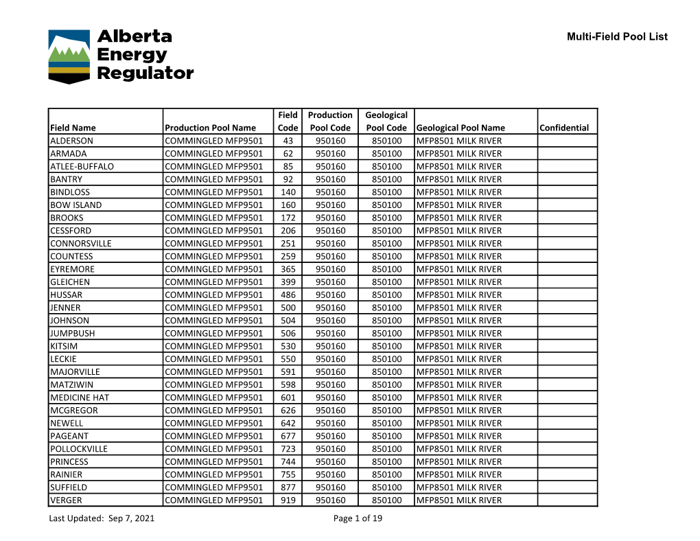 Multi-Field Pool List