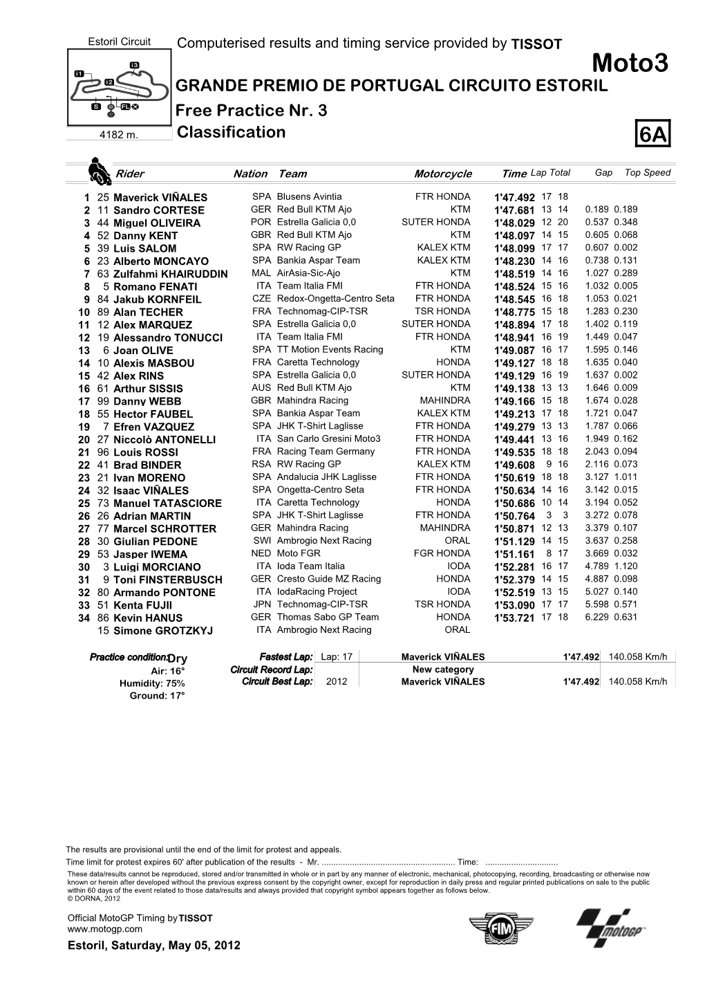 Moto3 GRANDE PREMIO DE PORTUGAL CIRCUITO ESTORIL Free Practice Nr