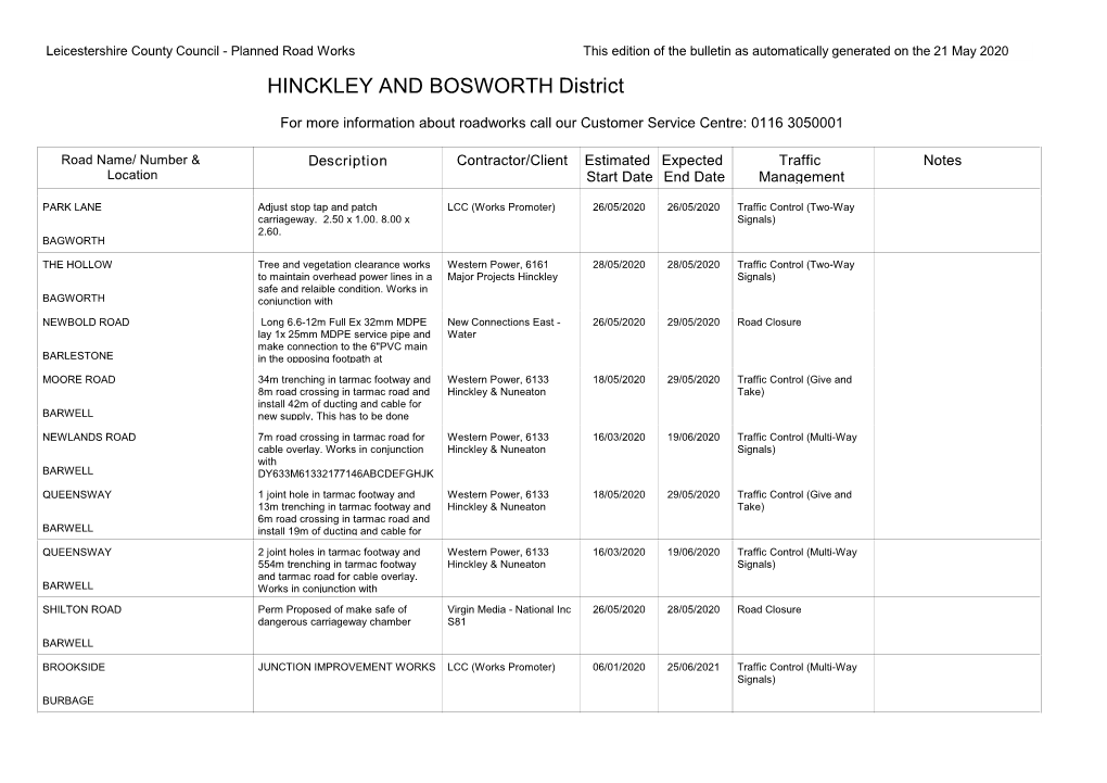 District HINCKLEY and BOSWORTH