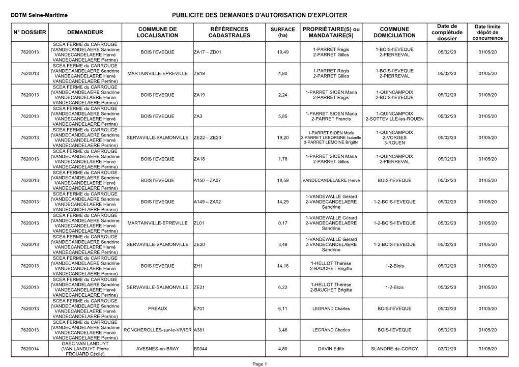 Publicite Des Demandes D'autorisation D'exploiter