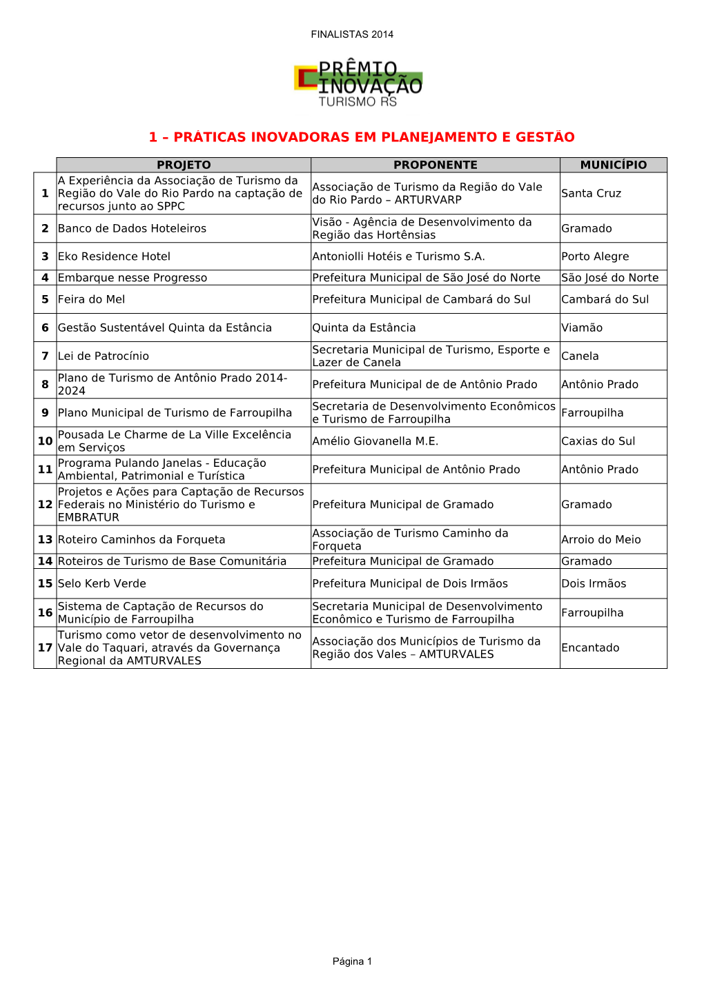 1 – Práticas Inovadoras Em Planejamento E Gestão