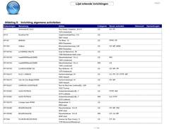 Lijst Erkende Inrichtingen Afdeling 0