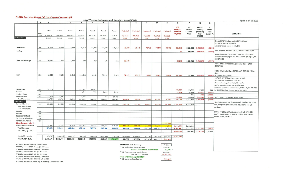 February 2021 Reports