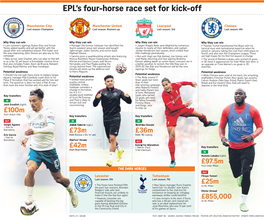 EPL's Four-Horse Race Set for Kick-Off