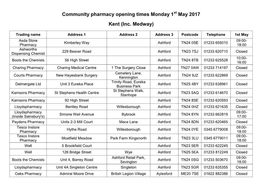 Community Pharmacy Opening Times Monday 1 May 2017 Kent (Inc. Medway)