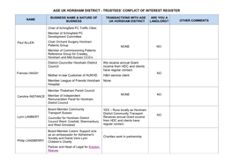 Age Uk Horsham District - Trustees’ Conflict of Interest Register