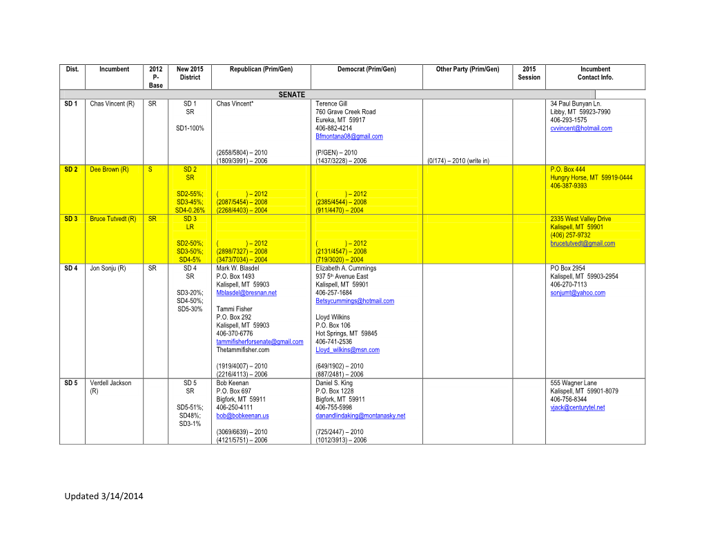 Updated 3/14/2014 Dist