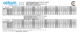 Week 03 2021 (27/12 - 16/01) 06:00 - 23:59 Total Individuals - Including Guests